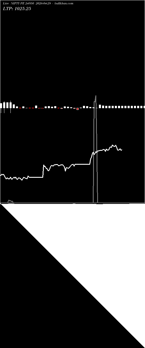  option chart NIFTY PE 24950 2026-04-28 