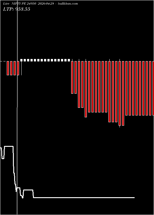  option chart NIFTY PE 24950 2026-04-28 