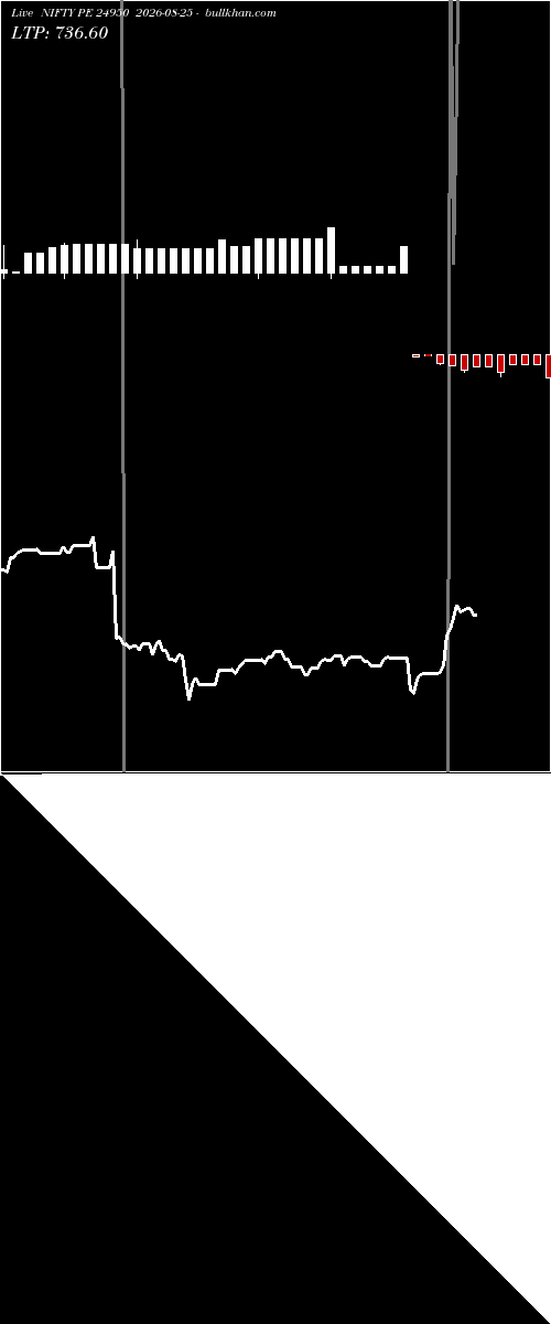  option chart NIFTY PE 24950 2026-08-25 