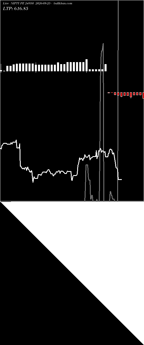  option chart NIFTY PE 24950 2026-08-25 
