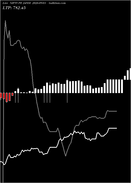  option chart NIFTY PE 24950 2026-09-01 