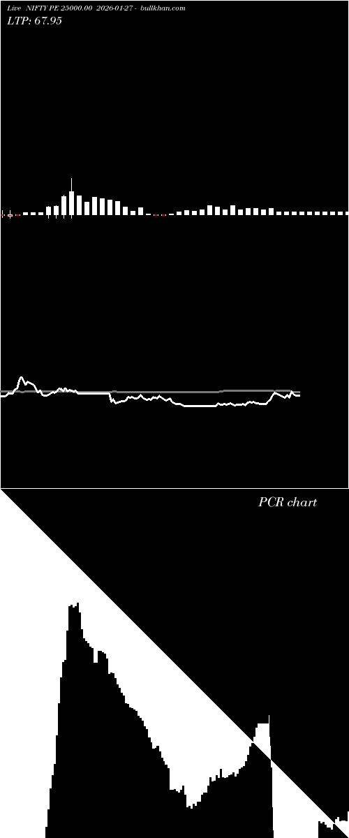  option chart NIFTY PE 25000.00 2026-01-27 