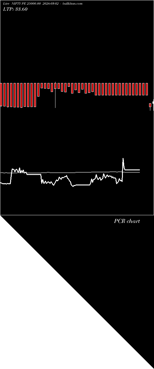  option chart NIFTY PE 25000.00 2026-03-02 