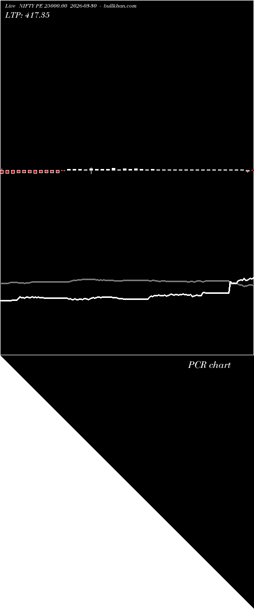  option chart NIFTY PE 25000.00 2026-03-30 
