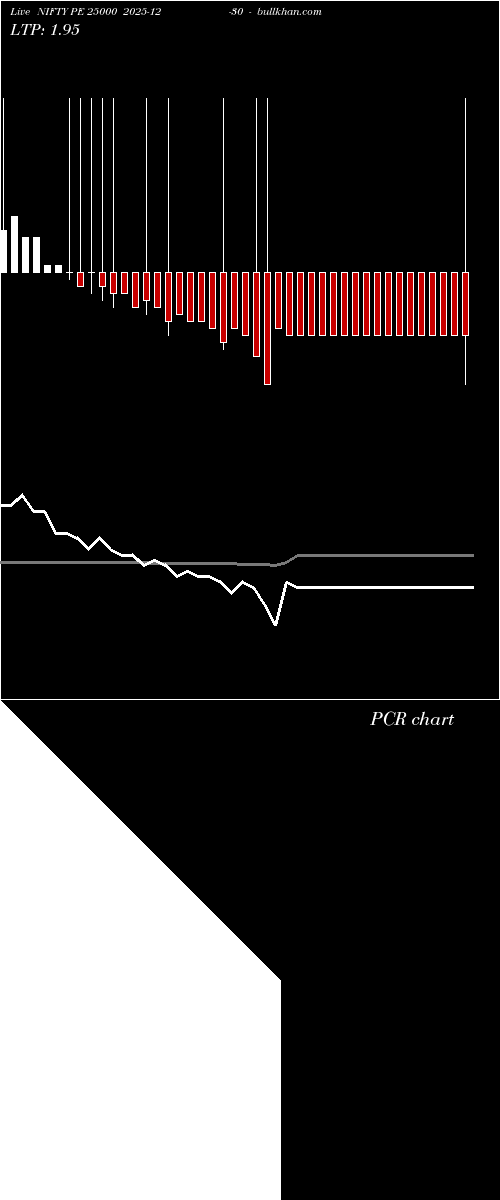  option chart NIFTY PE 25000 2025-12-30 