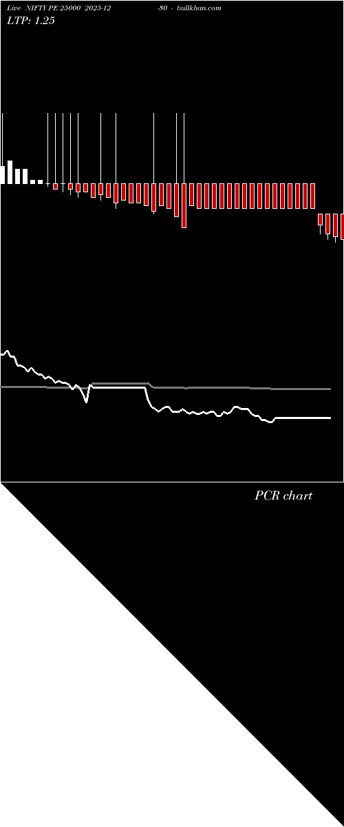  option chart NIFTY PE 25000 2025-12-30 
