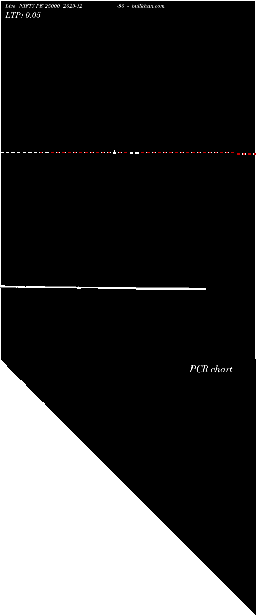  option chart NIFTY PE 25000 2025-12-30 