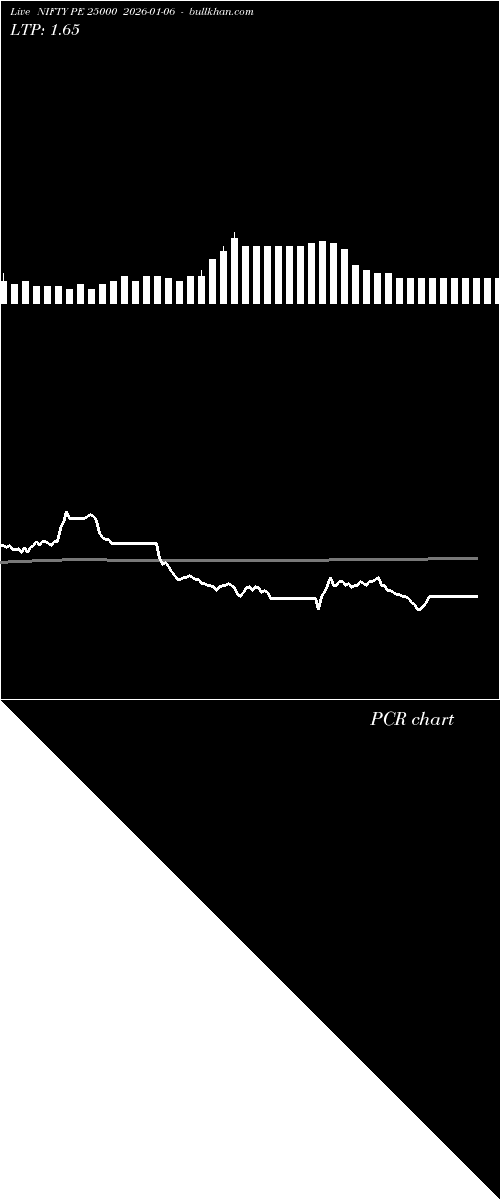  option chart NIFTY PE 25000 2026-01-06 