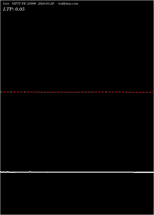  option chart NIFTY PE 25000 2026-01-20 