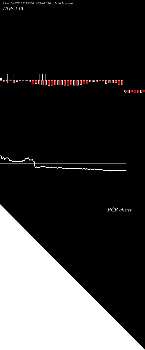  option chart NIFTY PE 25000 2026-01-20 