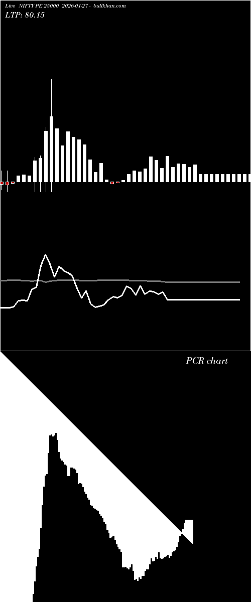  option chart NIFTY PE 25000 2026-01-27 