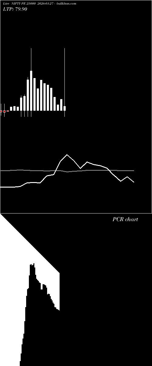  option chart NIFTY PE 25000 2026-01-27 