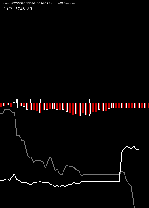  option chart NIFTY PE 25000 2026-03-24 