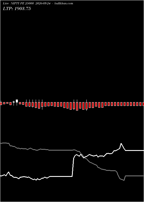  option chart NIFTY PE 25000 2026-03-24 