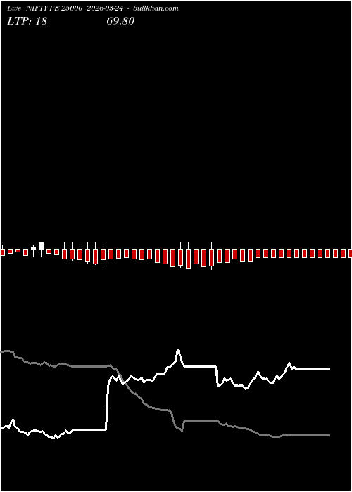  option chart NIFTY PE 25000 2026-03-24 
