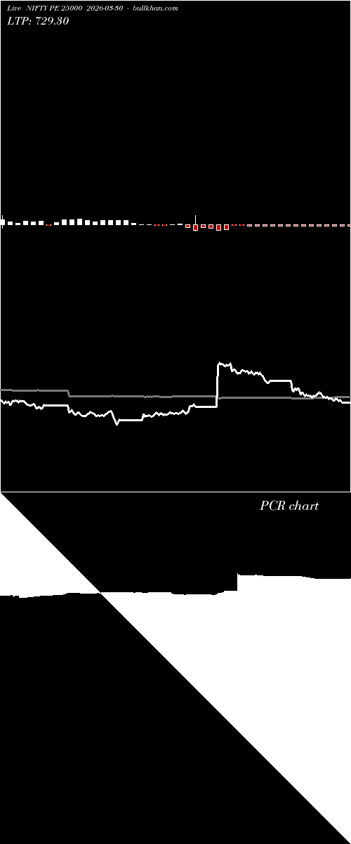  option chart NIFTY PE 25000 2026-03-30 