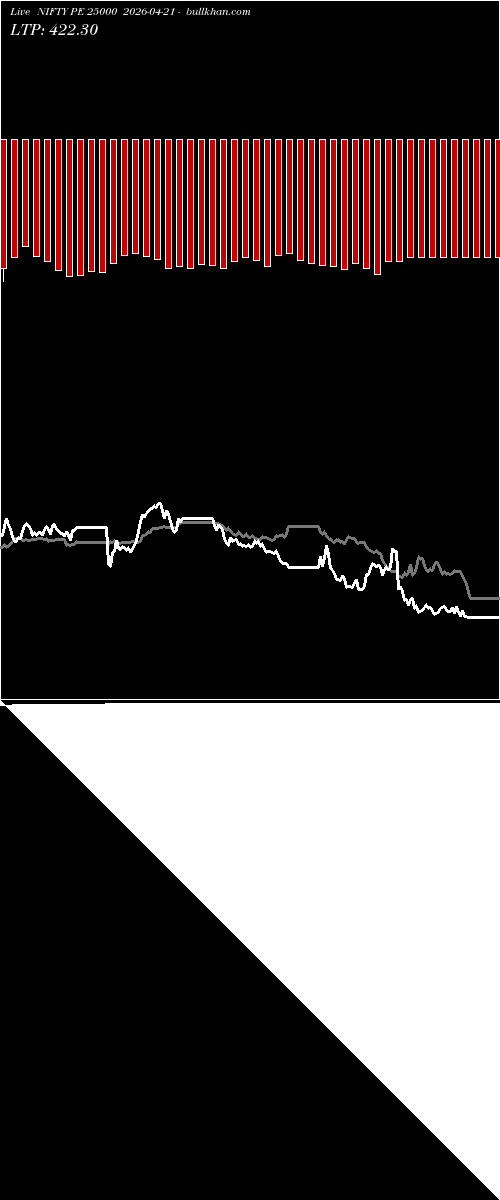  option chart NIFTY PE 25000 2026-04-21 