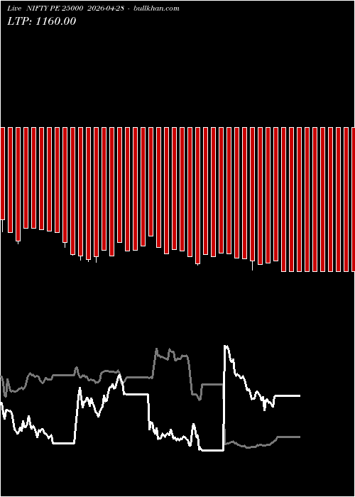  option chart NIFTY PE 25000 2026-04-28 