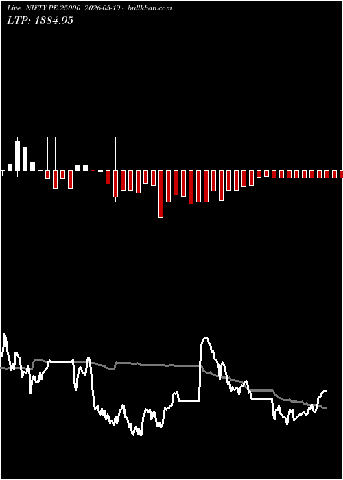  option chart NIFTY PE 25000 2026-05-19 