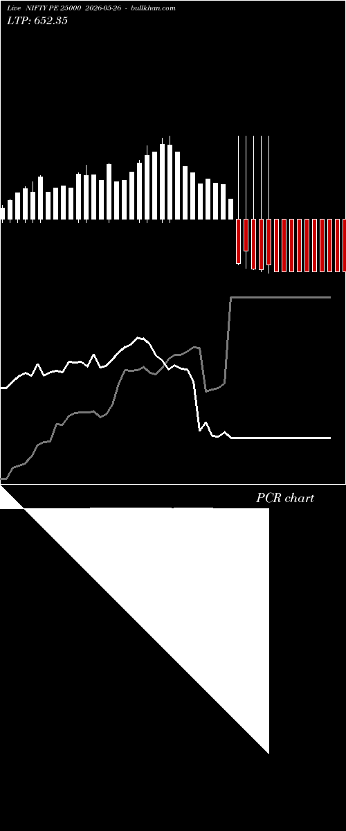  option chart NIFTY PE 25000 2026-05-26 