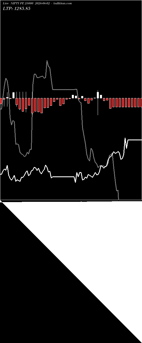  option chart NIFTY PE 25000 2026-06-02 