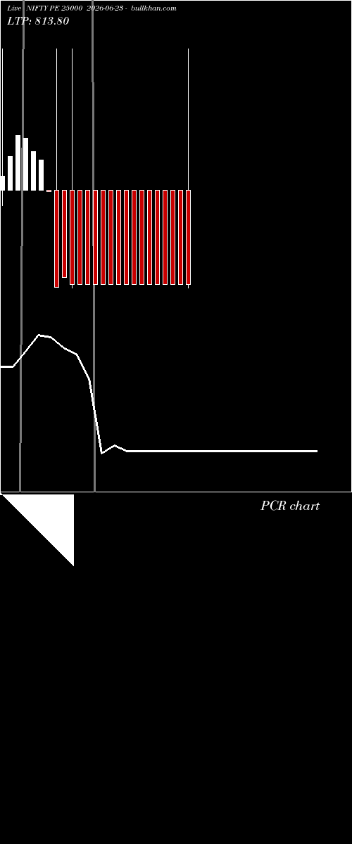  option chart NIFTY PE 25000 2026-06-23 