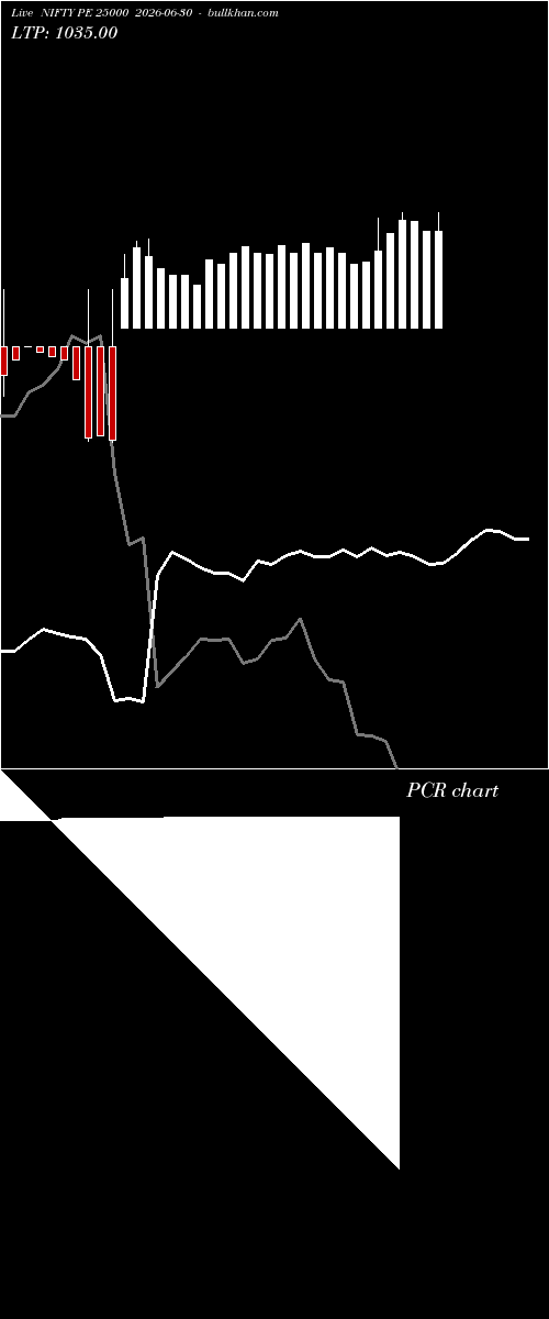  option chart NIFTY PE 25000 2026-06-30 