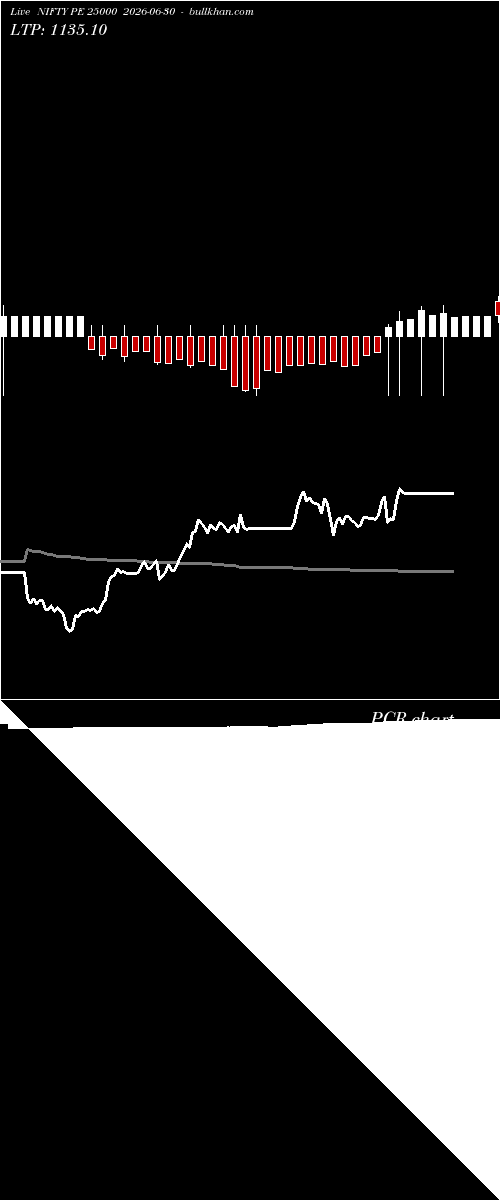  option chart NIFTY PE 25000 2026-06-30 