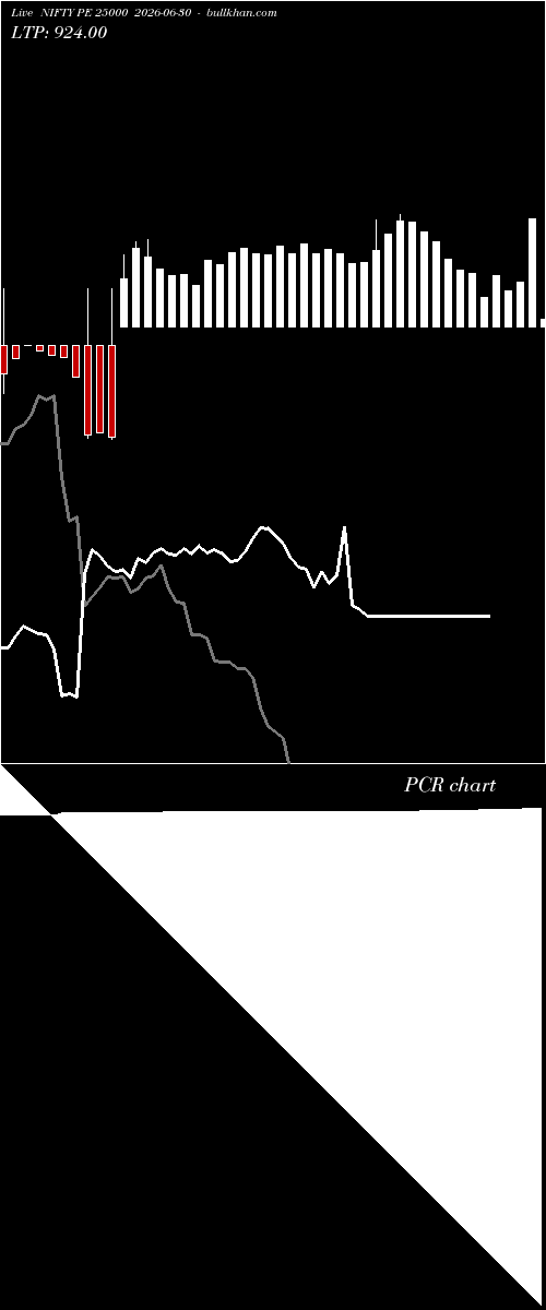  option chart NIFTY PE 25000 2026-06-30 