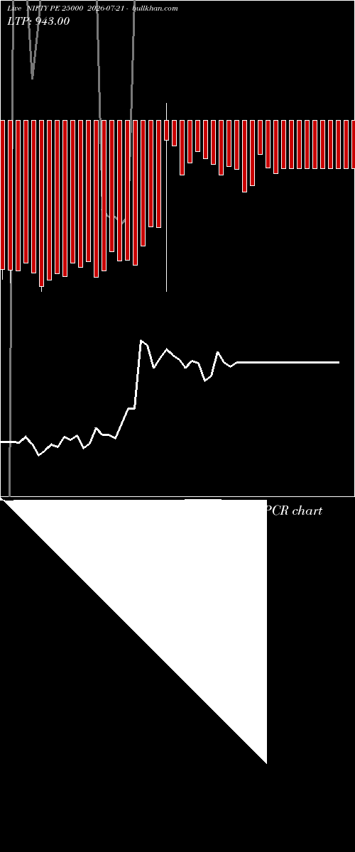  option chart NIFTY PE 25000 2026-07-21 