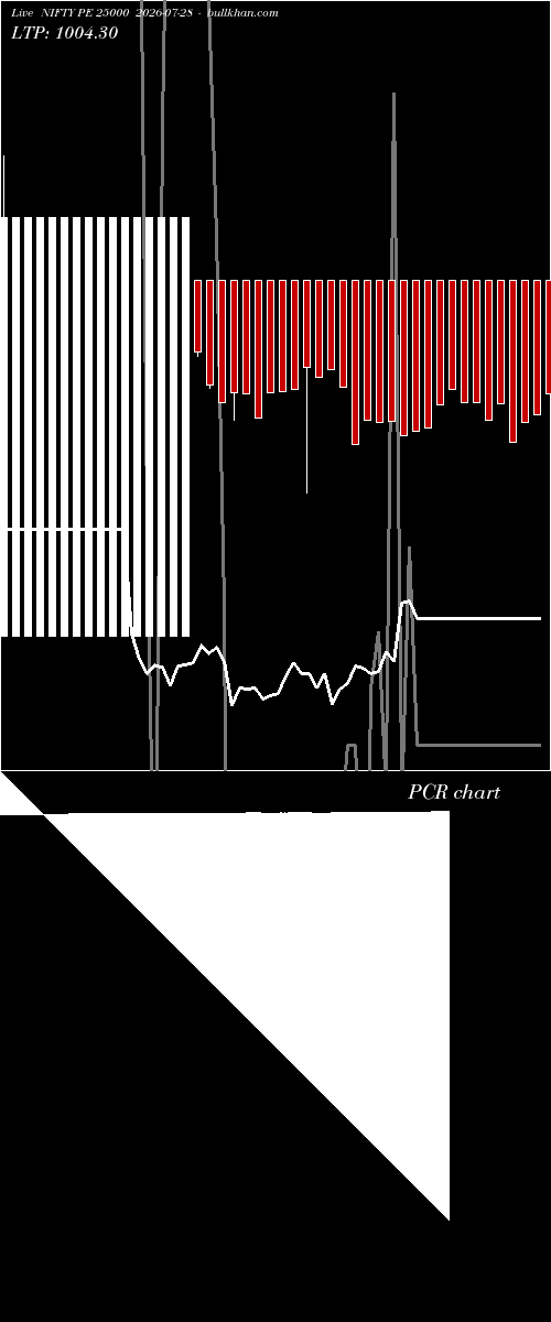  option chart NIFTY PE 25000 2026-07-28 