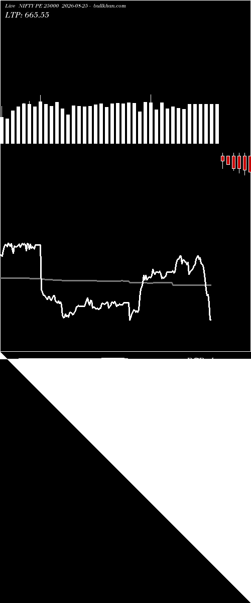  option chart NIFTY PE 25000 2026-08-25 