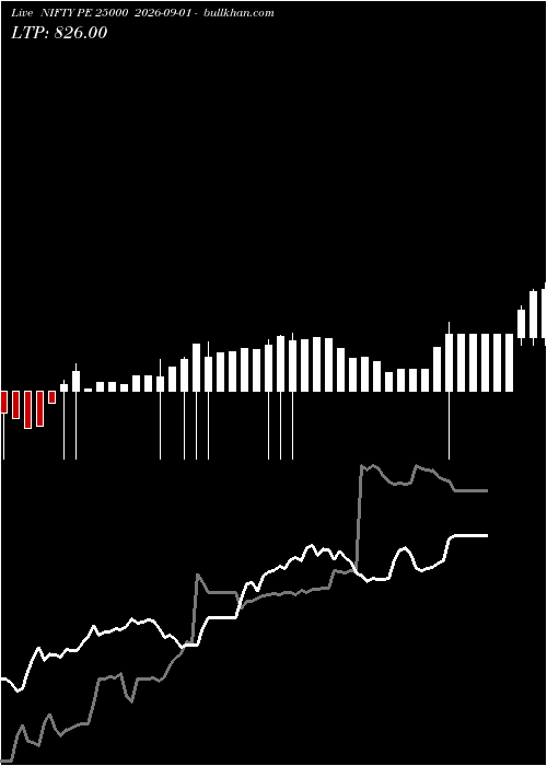  option chart NIFTY PE 25000 2026-09-01 