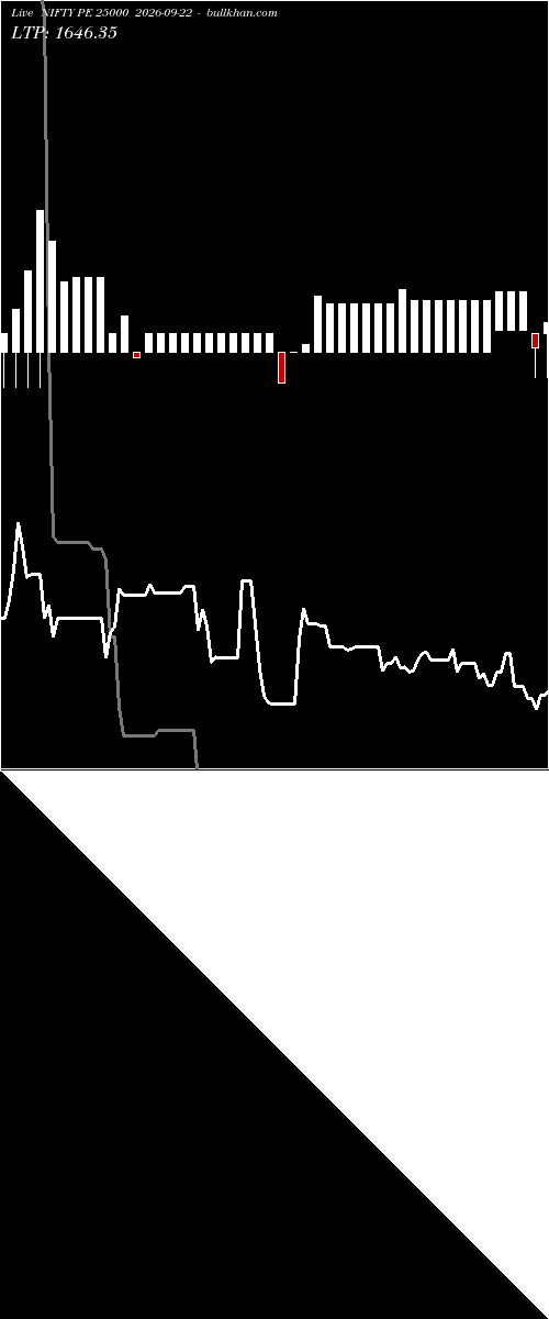  option chart NIFTY PE 25000 2026-09-22 