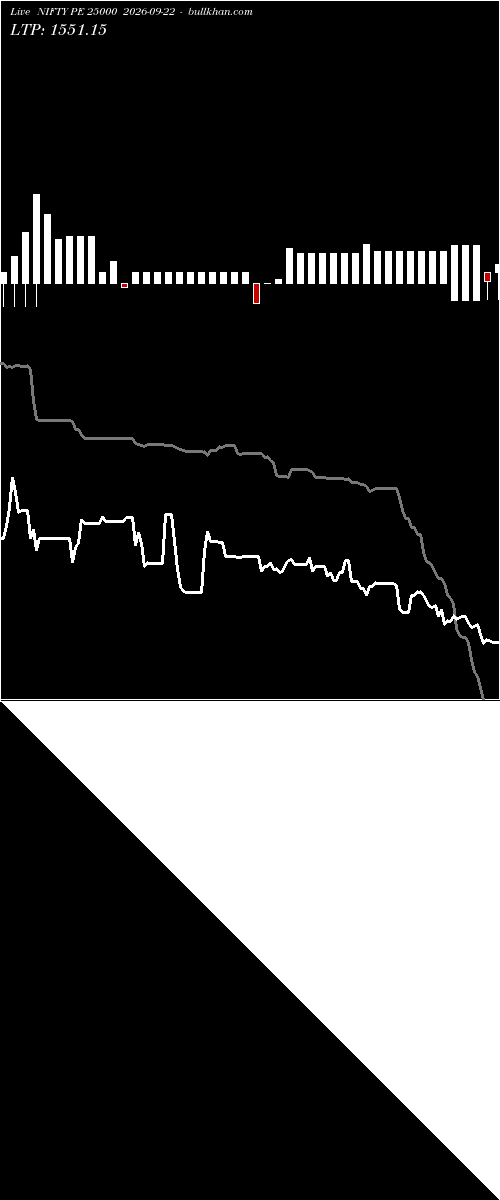  option chart NIFTY PE 25000 2026-09-22 