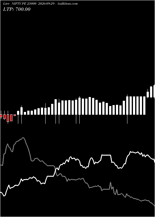  option chart NIFTY PE 25000 2026-09-29 