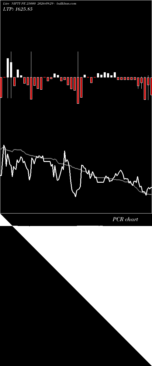  option chart NIFTY PE 25000 2026-09-29 