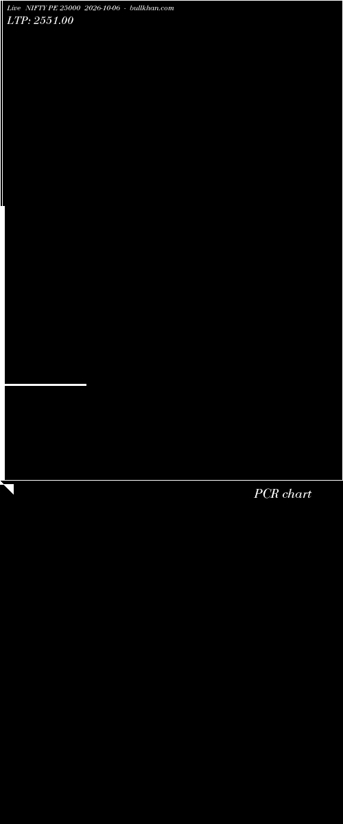  option chart NIFTY PE 25000 2026-10-06 