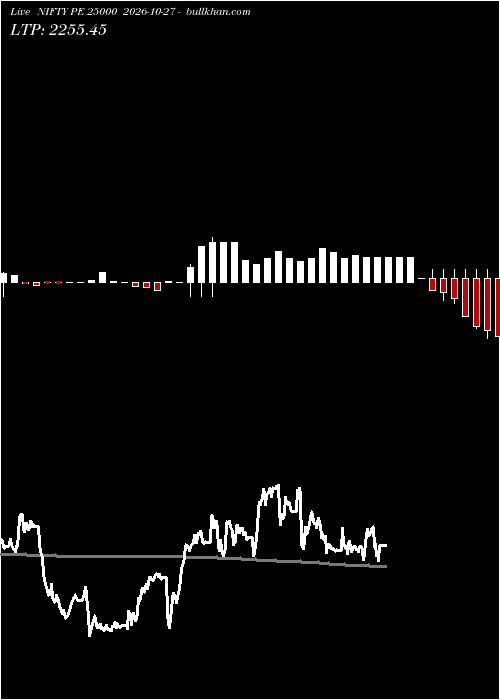  option chart NIFTY PE 25000 2026-10-27 