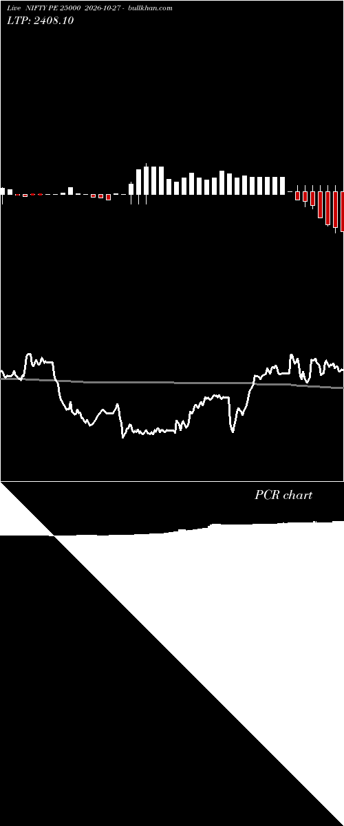  option chart NIFTY PE 25000 2026-10-27 