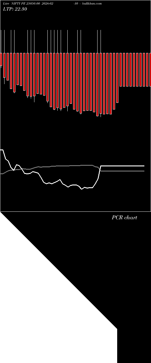  option chart NIFTY PE 25050.00 2026-02-10 