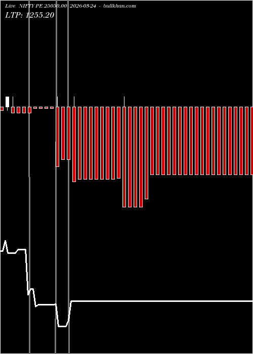  option chart NIFTY PE 25050.00 2026-03-24 