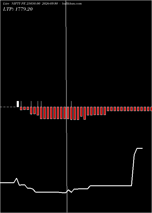  option chart NIFTY PE 25050.00 2026-03-30 