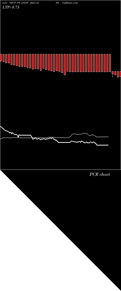 option chart NIFTY PE 25050 2025-12-30 