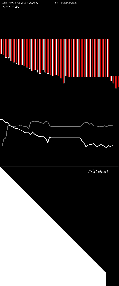  option chart NIFTY PE 25050 2025-12-30 