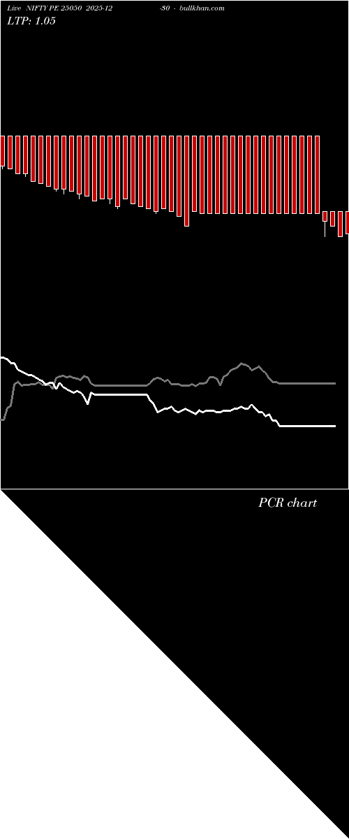  option chart NIFTY PE 25050 2025-12-30 