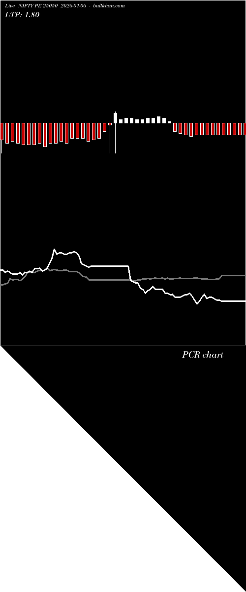  option chart NIFTY PE 25050 2026-01-06 