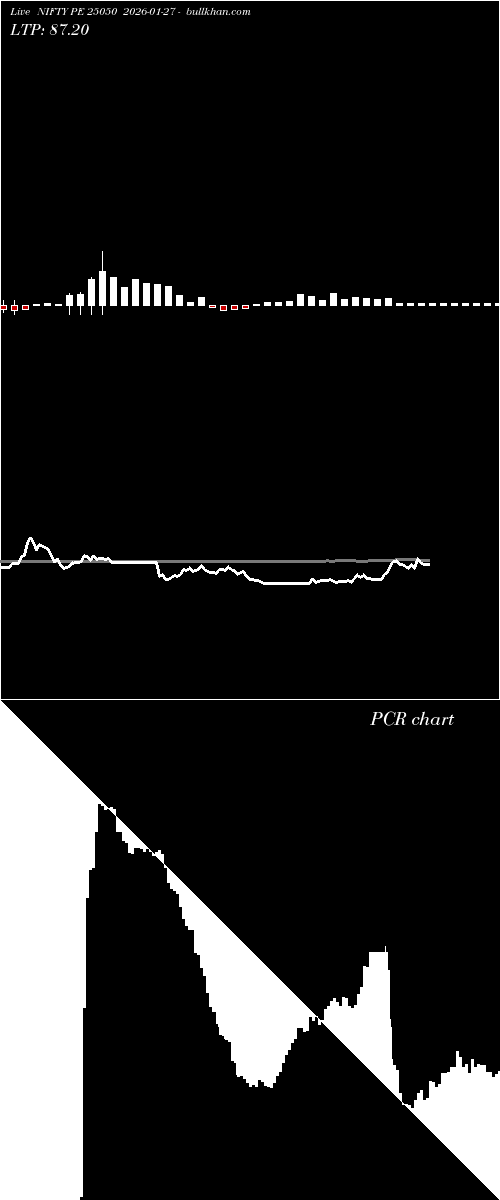  option chart NIFTY PE 25050 2026-01-27 