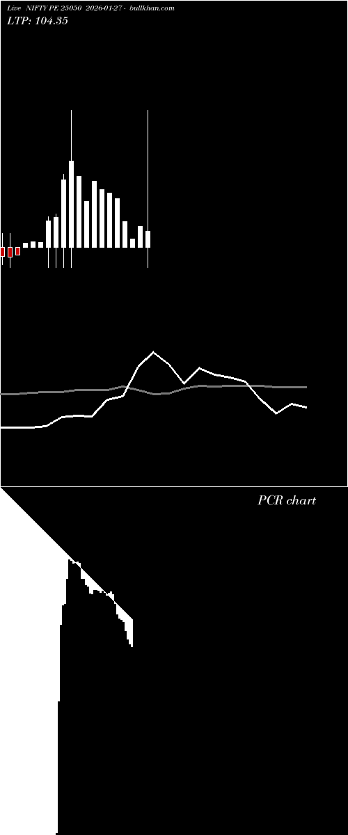  option chart NIFTY PE 25050 2026-01-27 