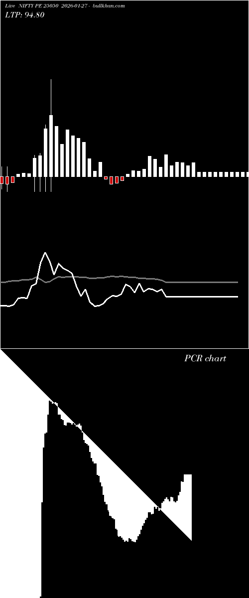  option chart NIFTY PE 25050 2026-01-27 